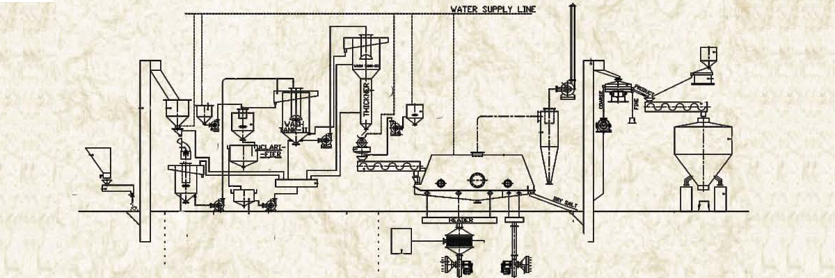 Salt Refining And Iodination Plant